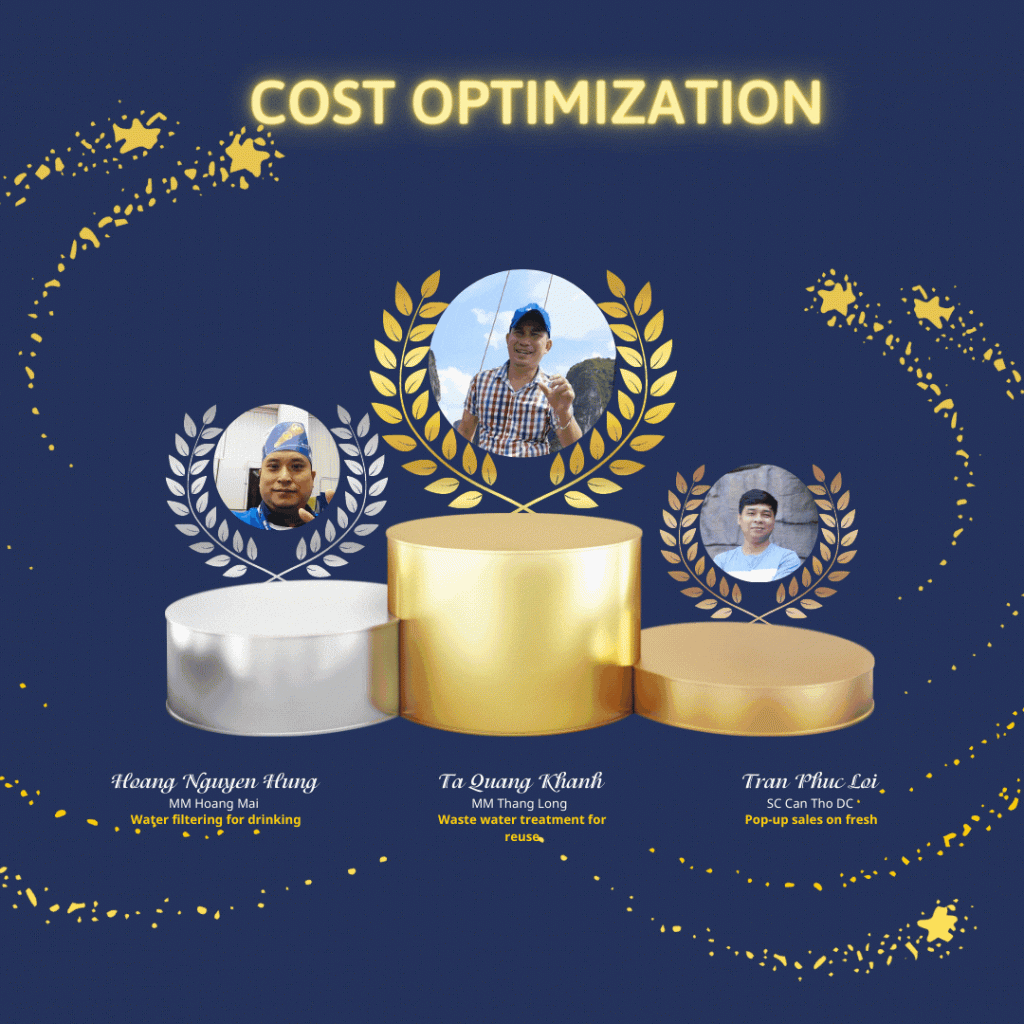 Owners of excellent ideas for "Cost Optimization" category